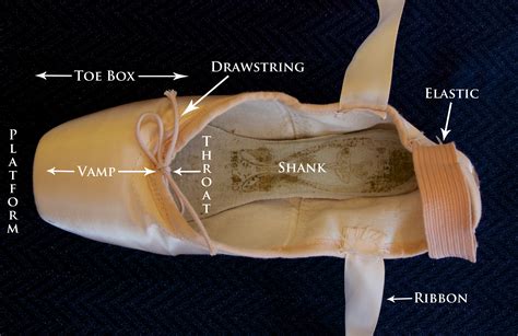 fake ballet pointe shoes|Make Ballet Pointe Shoes .